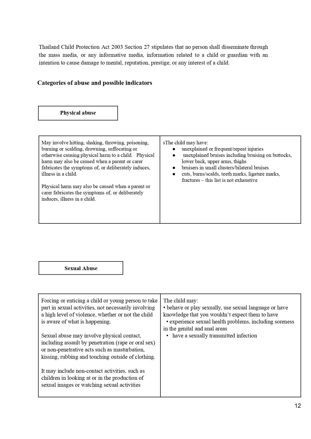 2Modern International School Bangkok Safeguarding Policy August 23 1 page 0012