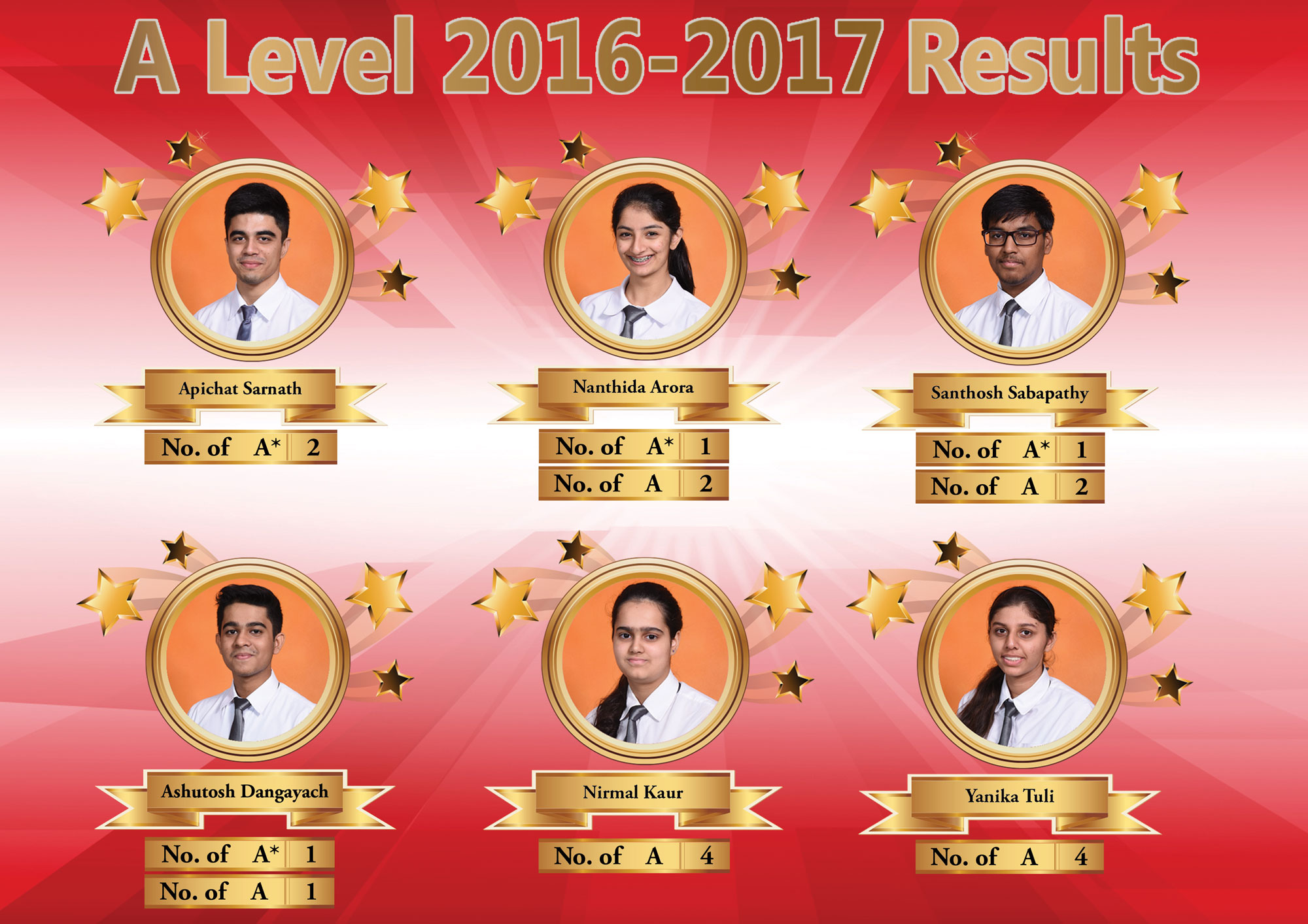 A Lavel Results 2016 2017