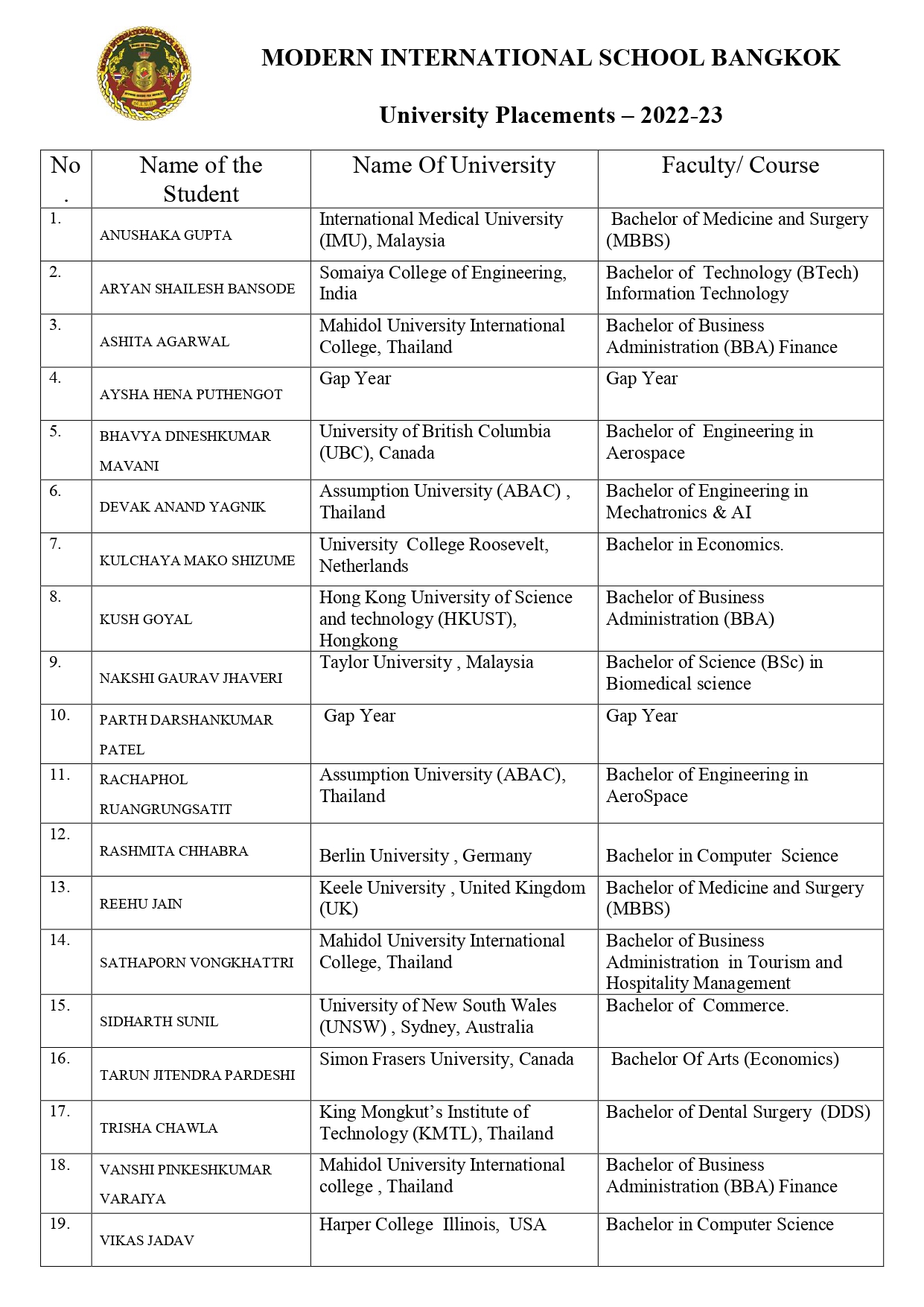 A LEVEL University Placements 22 23 1 page 0001