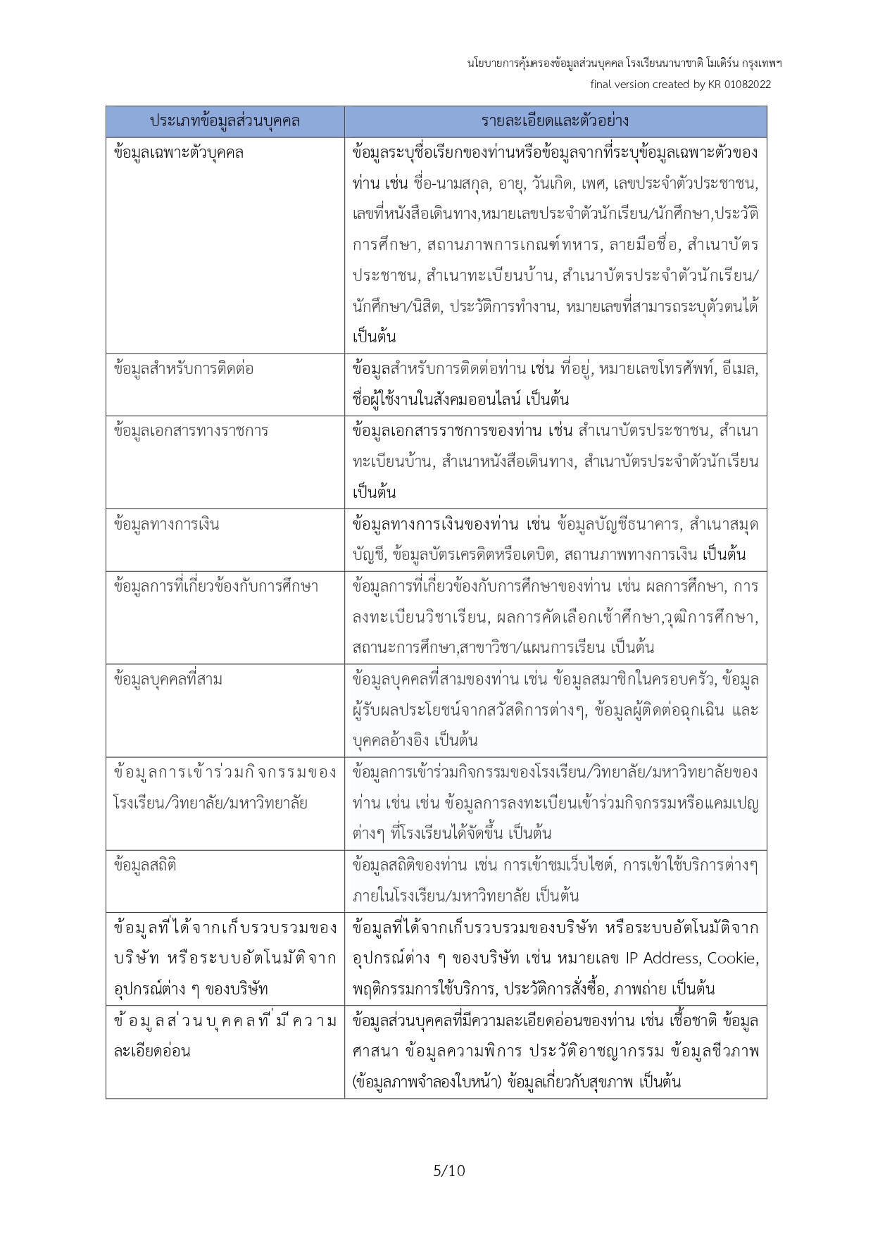 PDPA MISB ภาษาไทย final version 01012566 ไม่ลงชื่อ page 0005